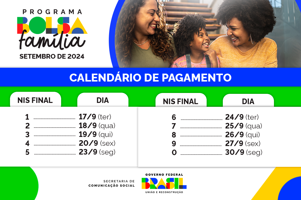 Bolsa família - Calendário de pagamento